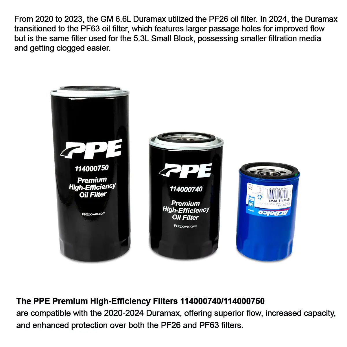 Premium High-Efficiency Engine Oil Filter - 2020-2025 6.6L Duramax L5P