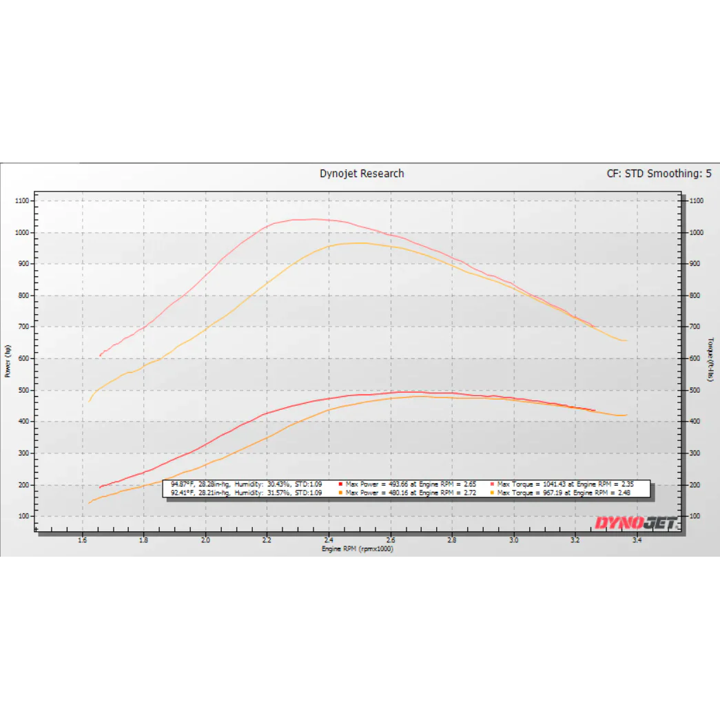KC38r Tiger Turbo Stage 2 Dual Ball Bearing Turbo 7.3 Powerstroke dyno chart