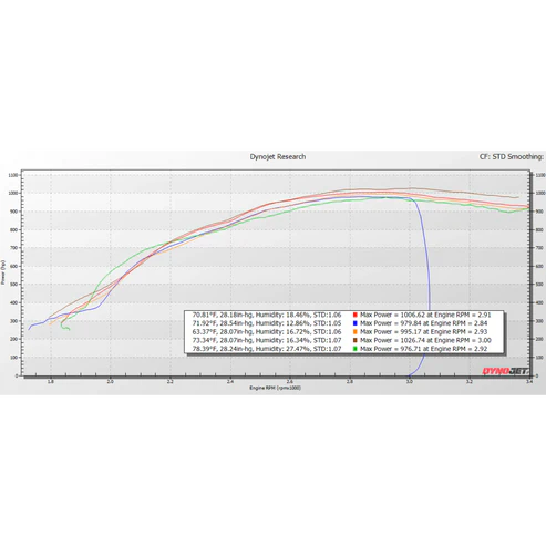 KC_Fusion_Compound_Turbos_6.4_Powerstroke_Dyno_report