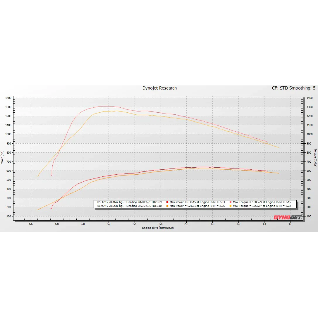 KC Fusion Stage 1 Low Pressure Turbo - 6.4 Powerstroke (2008-2010) Dyno Chart
