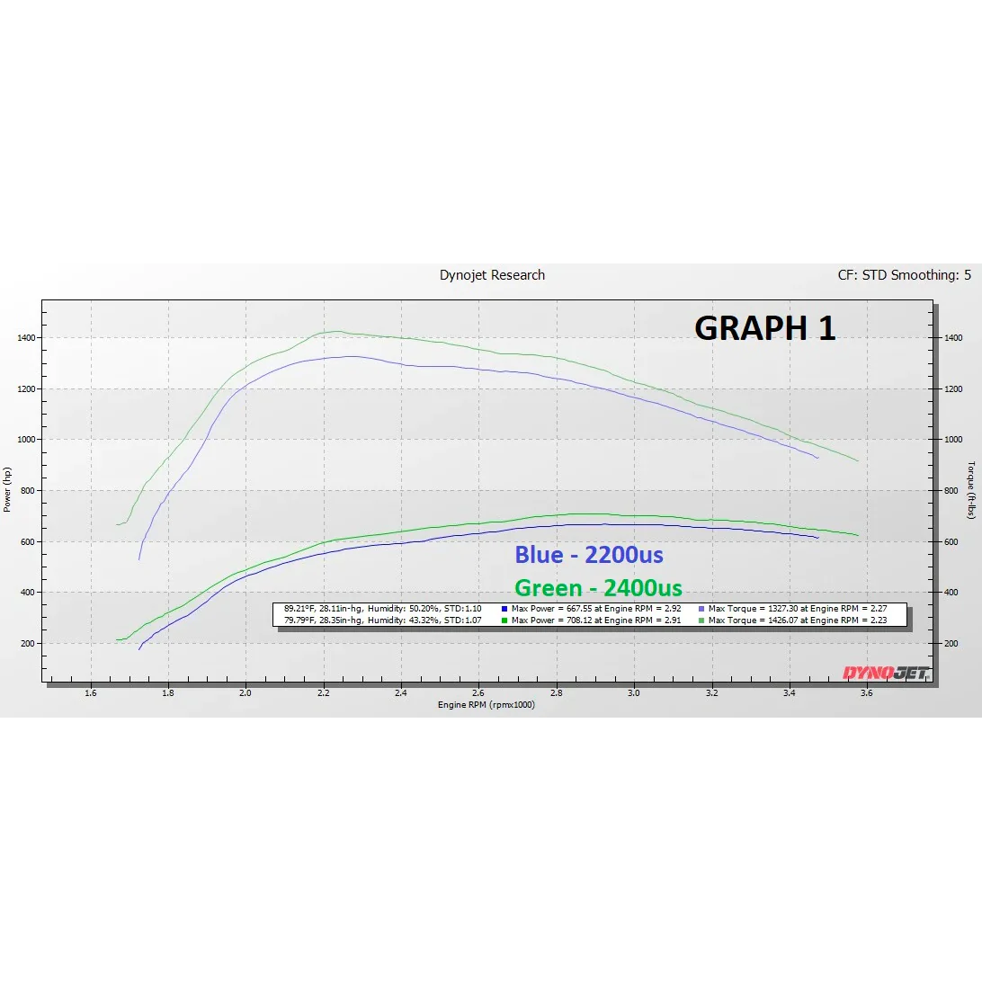 KC Fusion Stage 2 Low Pressure Turbo (75/80) - 6.4 Powerstroke (2008-2010) Graph 1