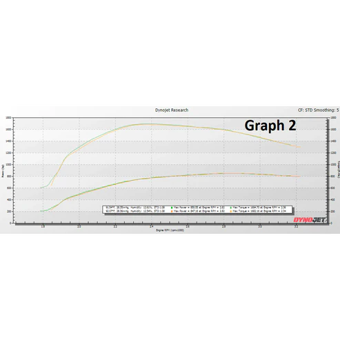KC Fusion Stage 2 Low Pressure Turbo (75/80) - 6.4 Powerstroke (2008-2010) Graph 2