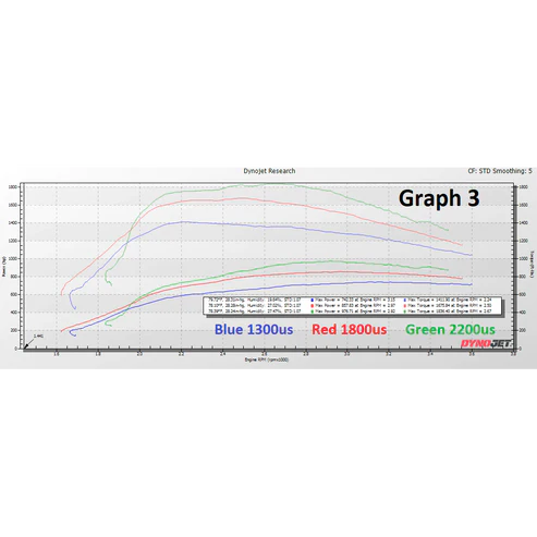 KC Fusion Stage 2 Low Pressure Turbo (75/80) - 6.4 Powerstroke (2008-2010) Graph 3