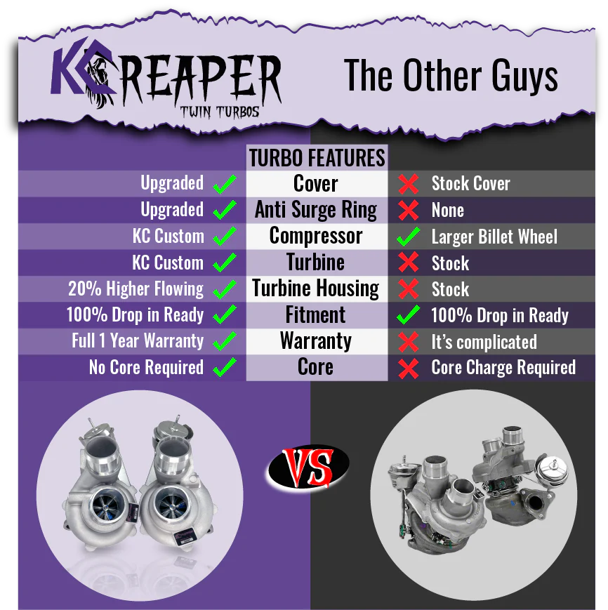 KC Twin Turbo Reapers vs The Other Guys comparison sheet