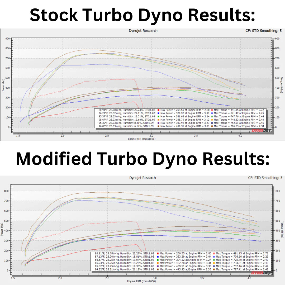 KC Turbos CTS3 Evolution - 6.0 Powerstroke (2003-2007)