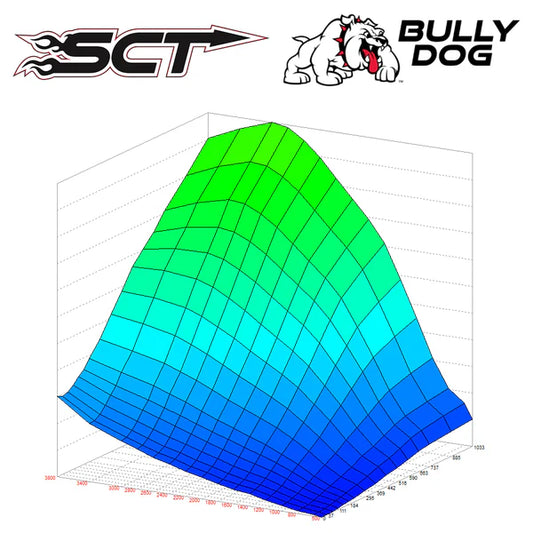 SCT_Bully_Dog_Custom_Tuning